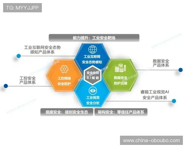 欧博aabb55：平台技术创新与安全保障体系全面解析