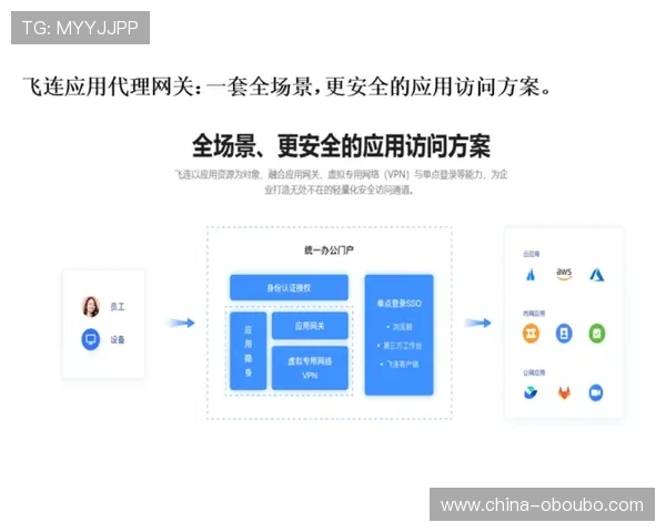 欧博代理官网入口指南：详细解析欧博代理官网的访问步骤与安全保障措施