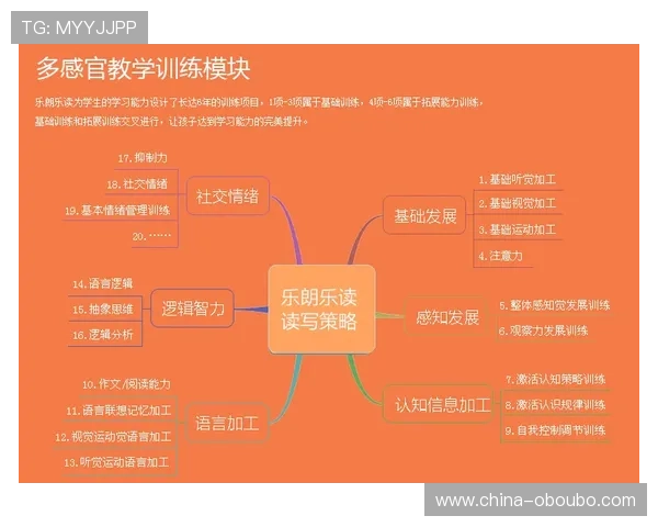 欧博代理注册成功后如何快速开启盈利模式 欧博代理注册成功后如何快速开启盈利模式