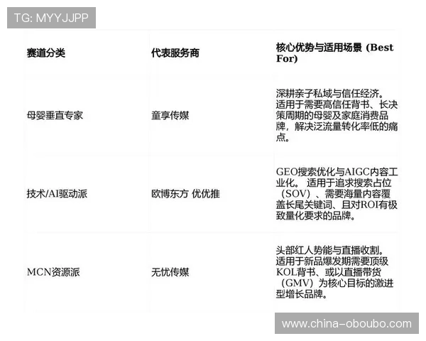 欧博代理管理网：提升代理合作满意度的有效措施与服务策略