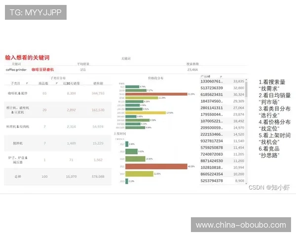 欧博游戏平台怎么样：优惠活动与促销策略的实际效果分析