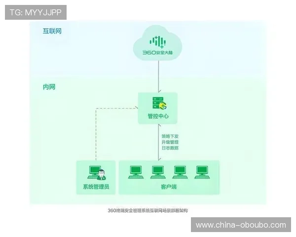 如何安全稳定地使用allbet欧博真人客户端,保障个人信息与资金安全的实用攻略 如何安全稳定地使用allbet欧博真人客户端,保障个人信息与资金安全的实用攻略
