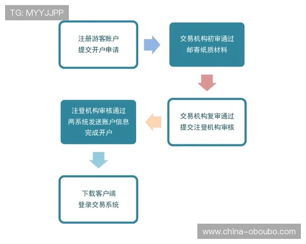 欧博代理开户流程优化建议，提升效率实现快速成为正式代理的实用指南