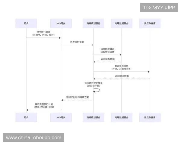 欧博会员开户流程图最新版本下载及详细操作流程全攻略