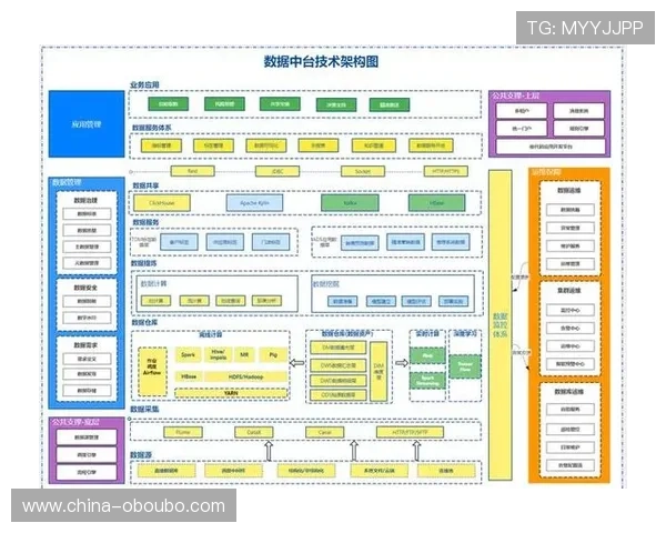 欧博管理系统如何帮助企业实现数据集中管理与智能决策