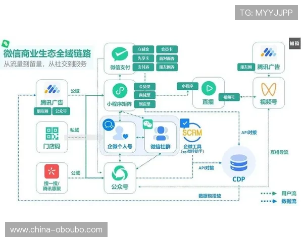 欧博管理：优化企业流程实现持续增长的关键策略
